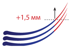 На 40% более длинные ресницы